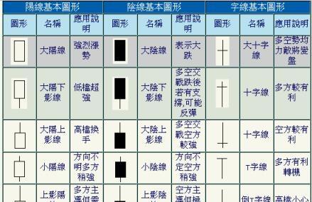 《k线图经典图解电子书》网盘资源下载地址分享!