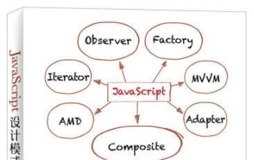 《javascript设计模式pdf》网盘资源下载地址分享!