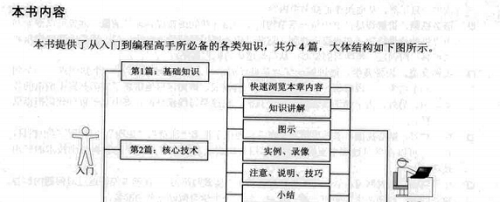 《c#从入门到精通第二版pdf》网盘资源下载地址分享!