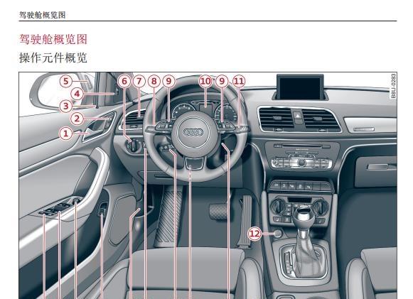 《奥迪q3用户使用手册》网盘资源下载地址分享!