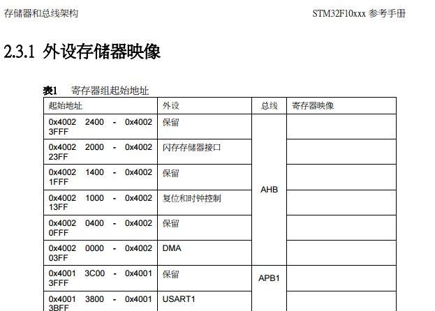 《stm32f103中文教程及参考手册pdf》网盘资源下载地址分享!