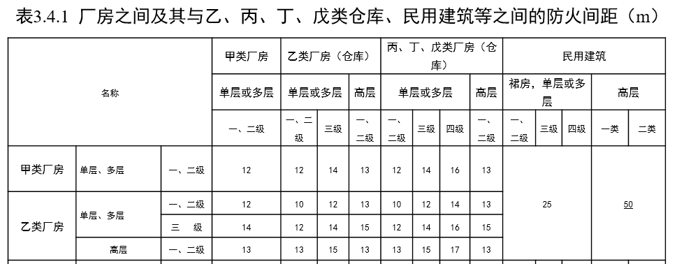 《gb50116-2017火灾自动报警系统设计规范》网盘资源下载地址分享!