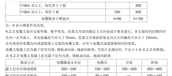 《gb50168-2016电气装置安装工程电缆线路施工及验收规范》网盘资源下载地址分享!