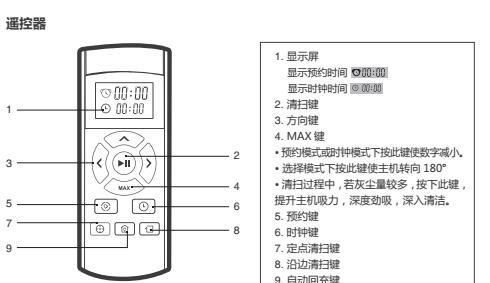 《科沃斯cen663使用说明书》网盘资源下载地址分享!