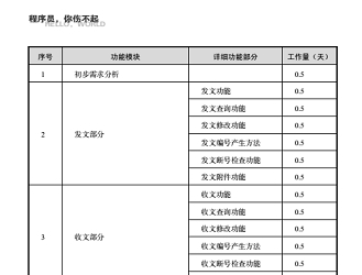 《程序员你伤不起》网盘资源下载地址分享!