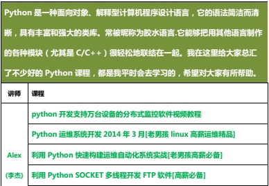 《python从入门到精通电子书》网盘资源下载地址分享!