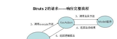 《深入理解android内核设计思想第二版》网盘资源下载地址分享!